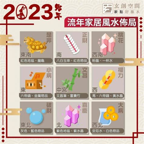 2023風水擺位|2023年九宮飛星圖及風水方位吉兇與化解